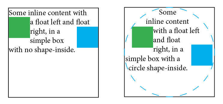 Content flowing with and without a shape-inside