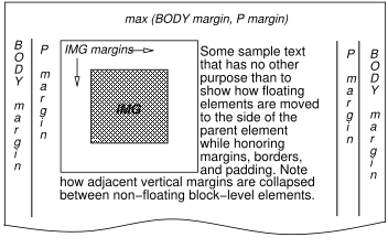 Image illustrating how floating boxes interact with margins.